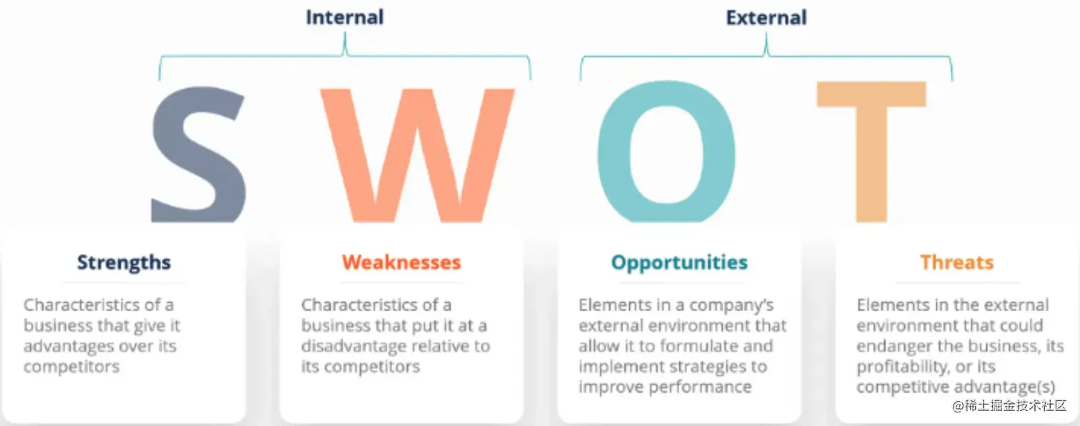 swot.png