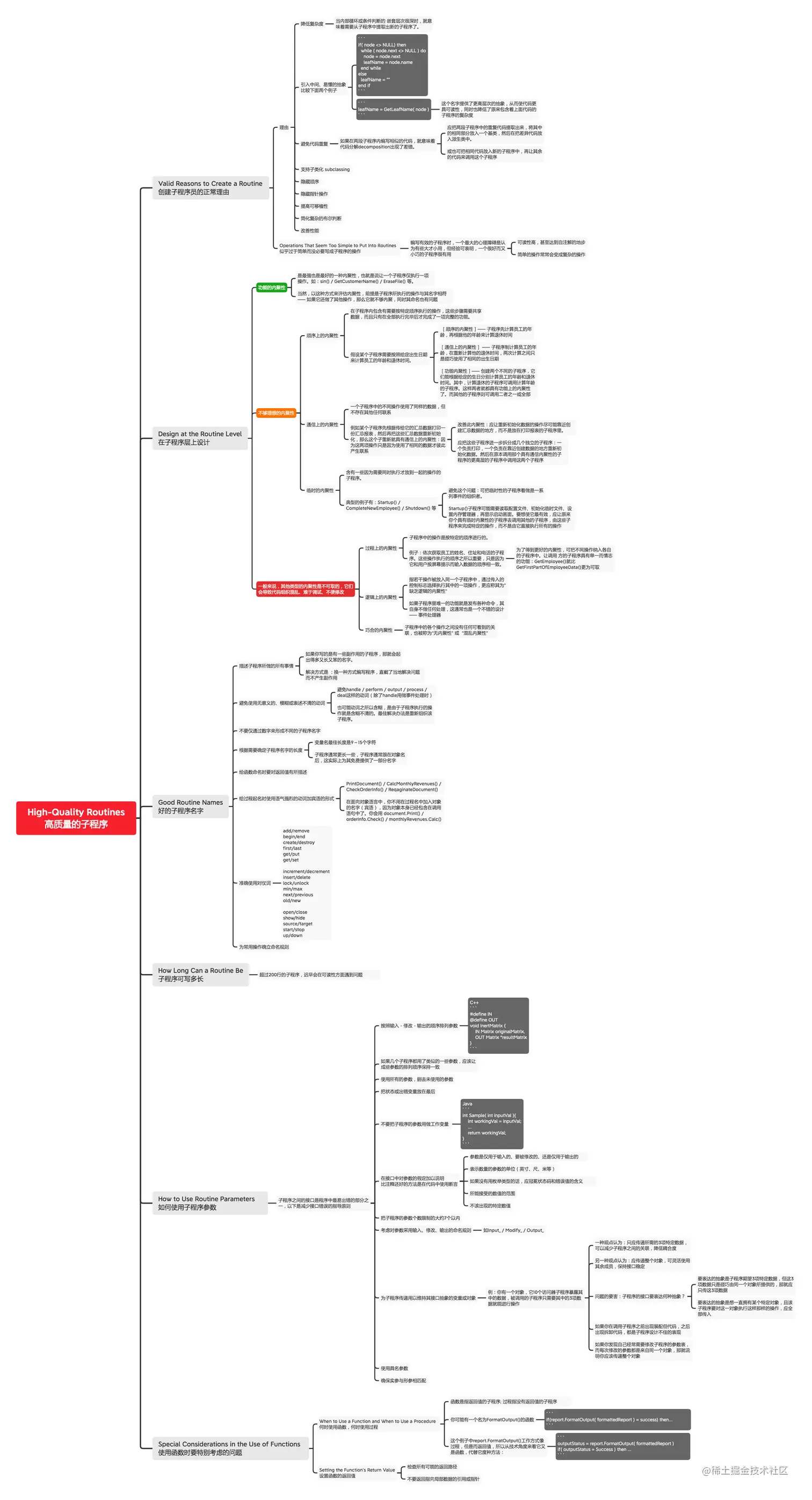 07 High-Quality Routines 高质量的子程序.png