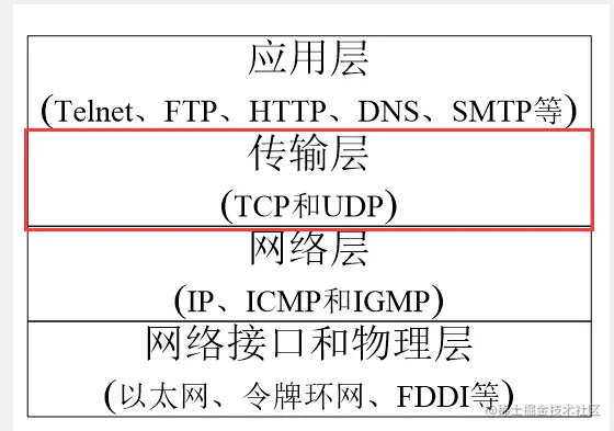 image-20220721232551478