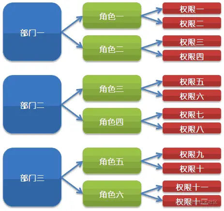 能用在性能检测，权限管理，事务控制的Spring AOP是怎么实现的？