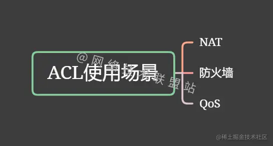 ACL使用场景