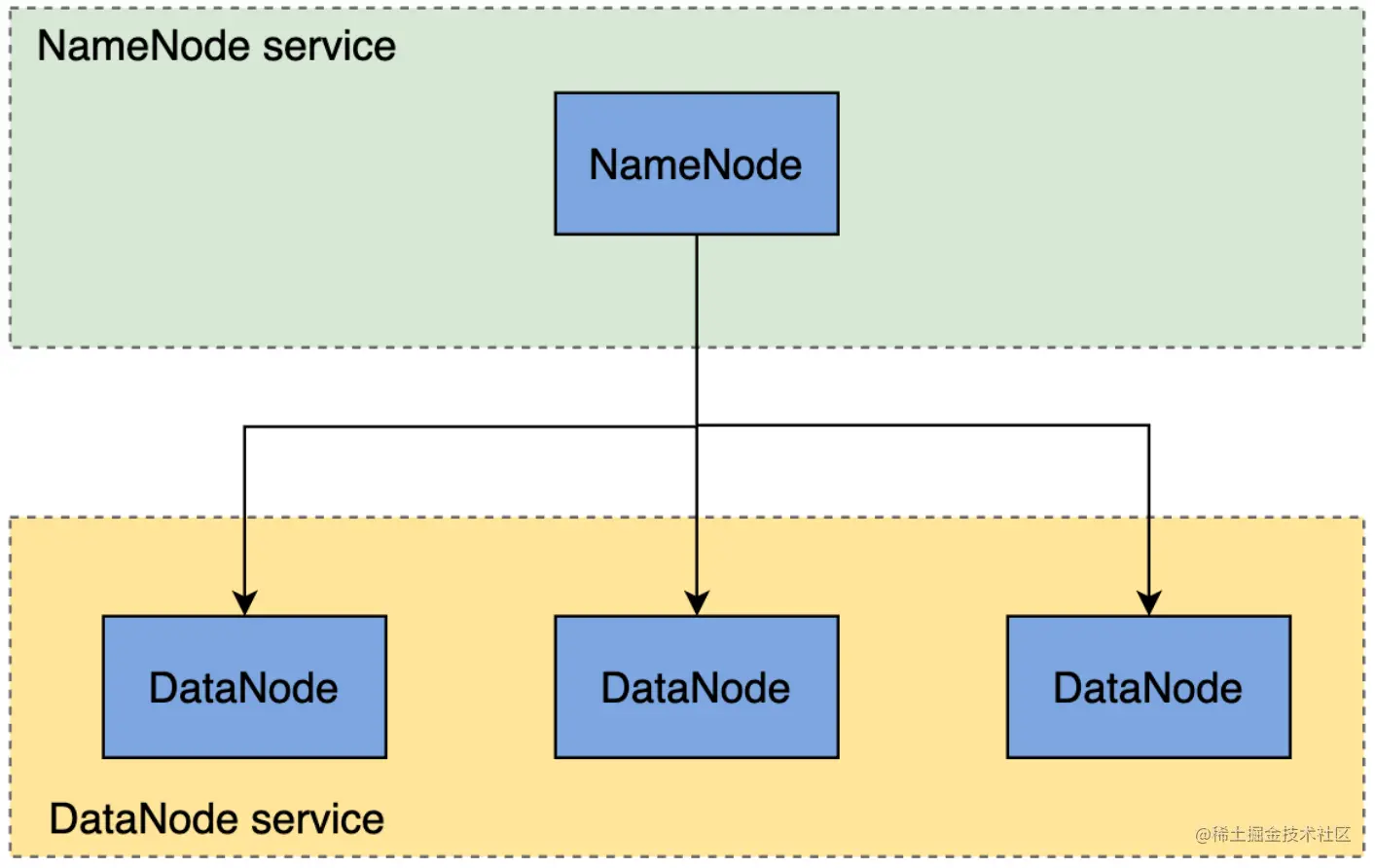 image-20230213181201396