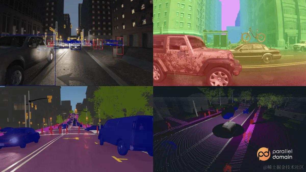 您需要合成数据的 5 个原因