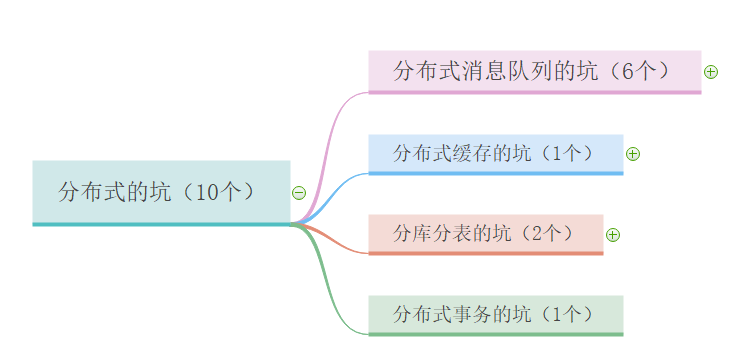 主要内容