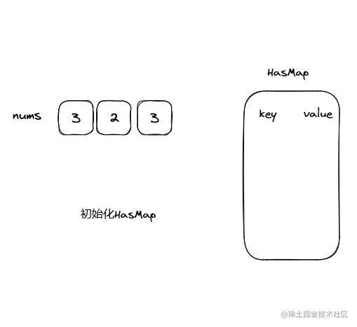 哈希表-多数元素