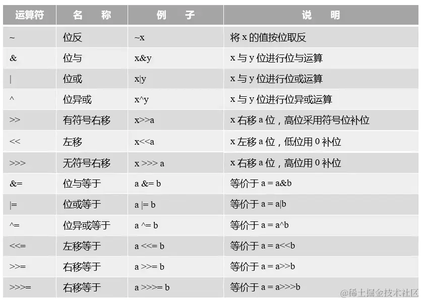 位运算符