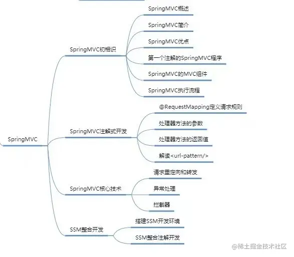 大学四年，这个Java零基础自学路线，让我拿到了大厂offer