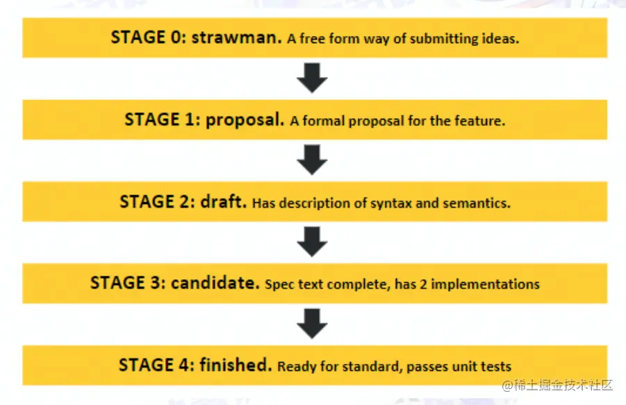 image-20220802110642736