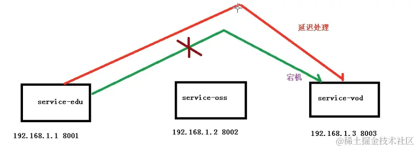 image-20220511111642364