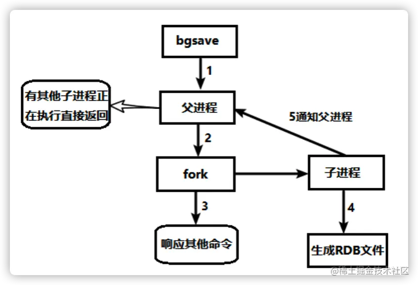 image-20220103190238146