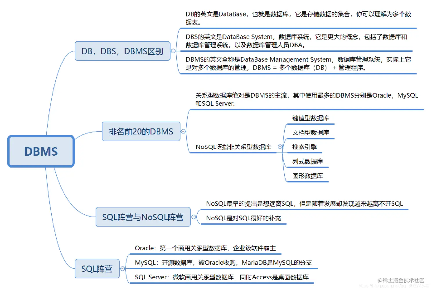 字节总监毕生心血总结：收获，不止SQL优化抓住SQL的本质