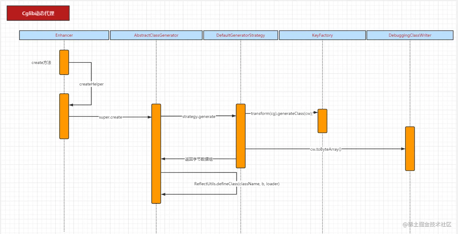 image-20210715093116113