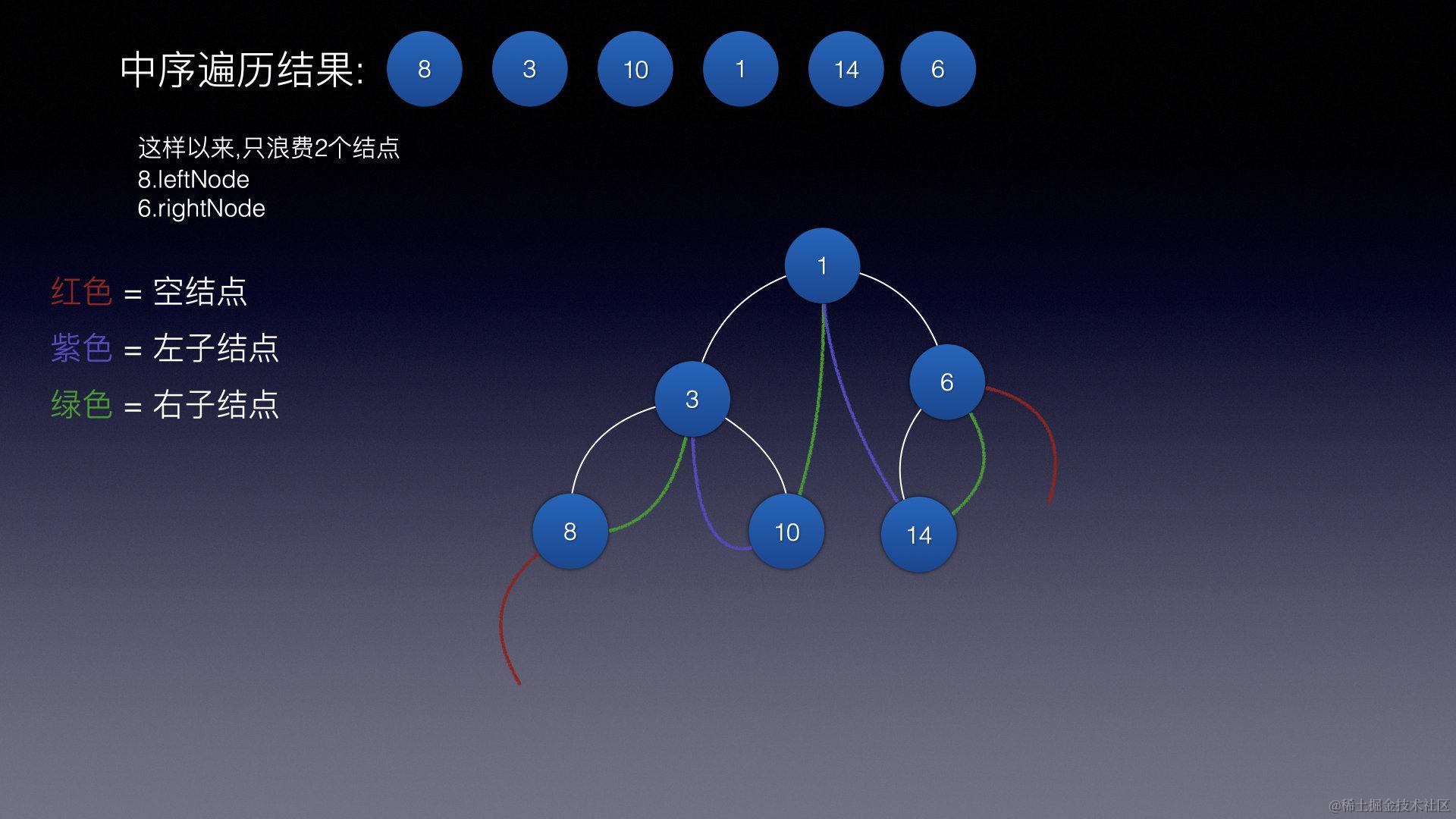 image-20220630160524721