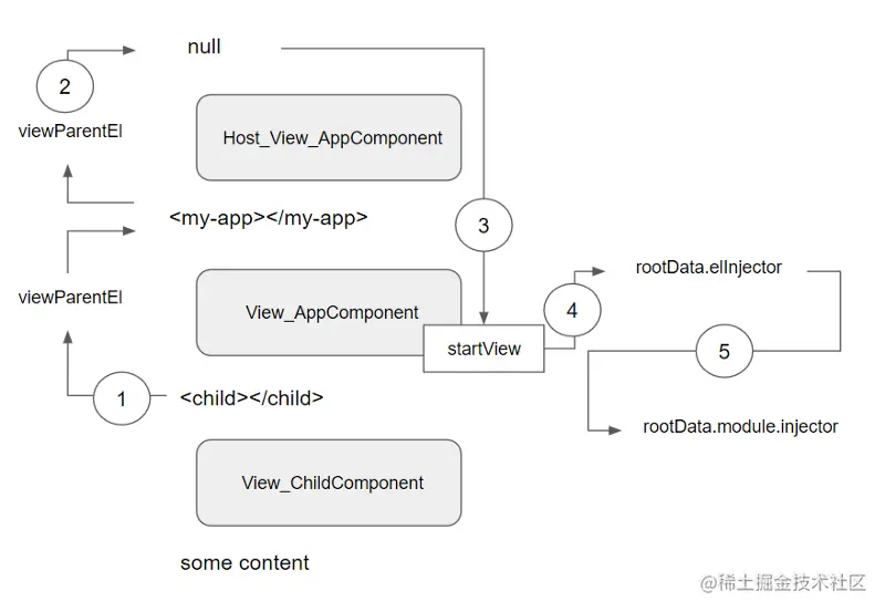 dependecy resolution