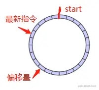 redis指令流
