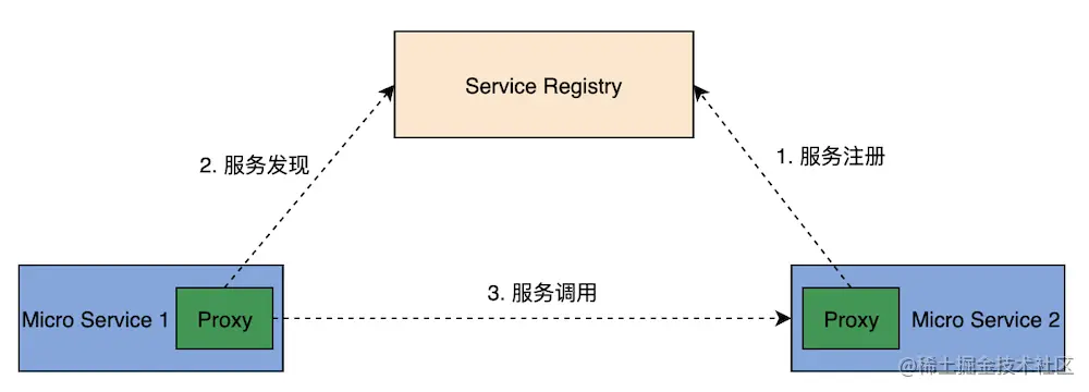 服务内嵌