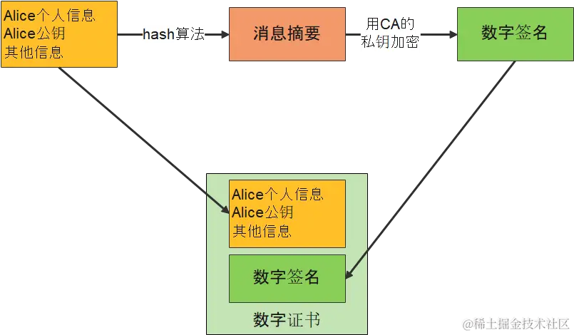数字证书过程.png