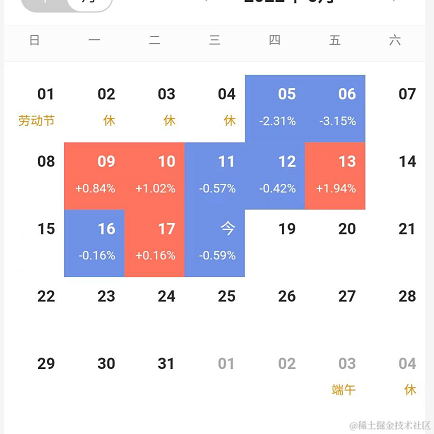 王者天才玩家于2022-05-18 16:38发布的图片