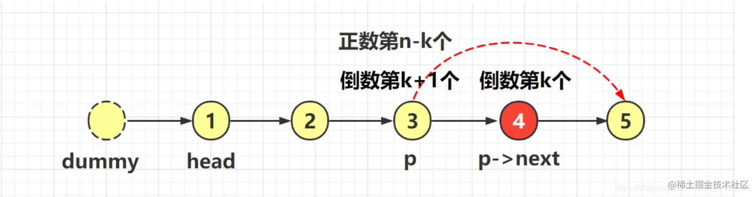 <img src="力扣500题刷题笔记.assets/image-20210703215103625.png" alt="image-20210703215103625" style="zoom: 67%;" />