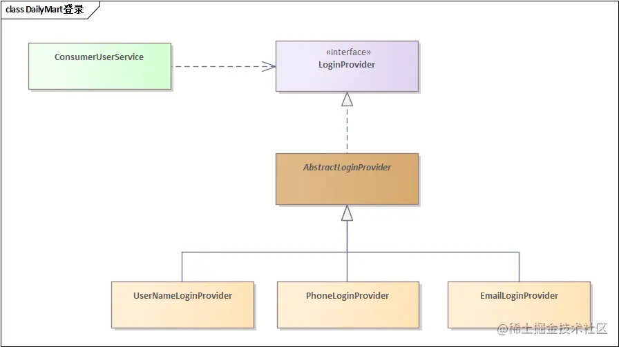 使用模板模式的类图