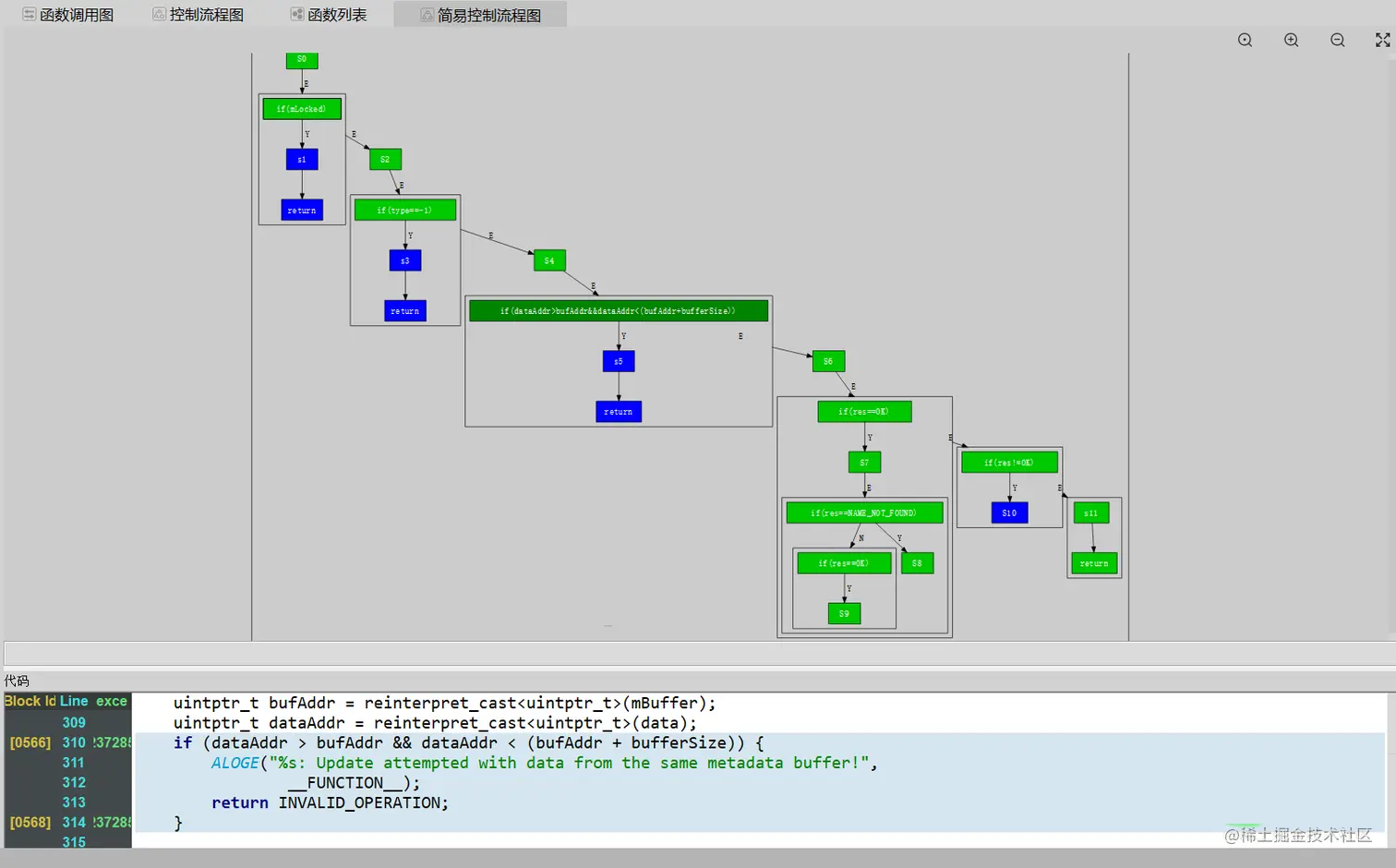 图 5.2.2-3源码静态结构与动态测试数据统一视图