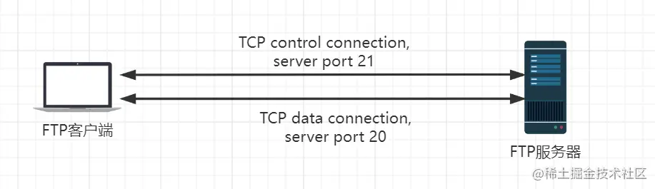 image-20221128162946049