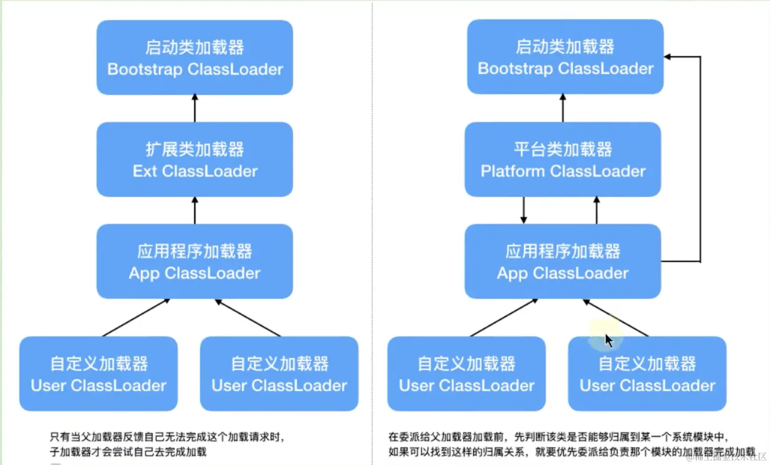截屏2021-10-06上午10.03.17
