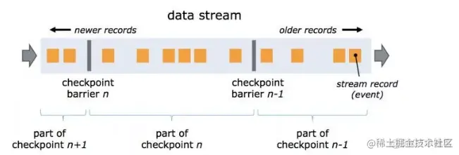 大数据面试题——Flink面试题（二）_flink_02