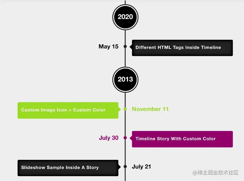 Cool Timeline Pro - WordPress Timeline Plugin