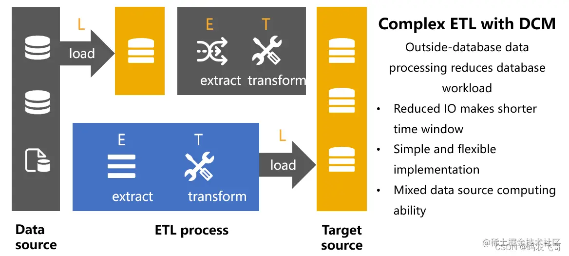 <img src="http://img.raqsoft.com.cn/docx/1652423112689100.png" />