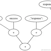 Figure: Example of Json Concatenating