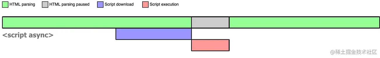 async script