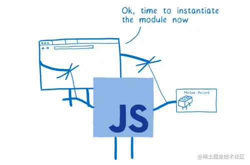 加载器充当 ES 模块规范图的傀儡。