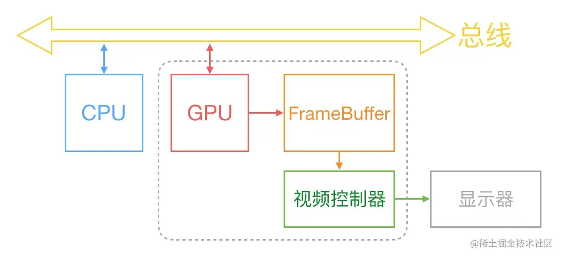 图像显示过程