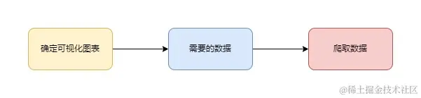 豆瓣电影Top250的可视化分析