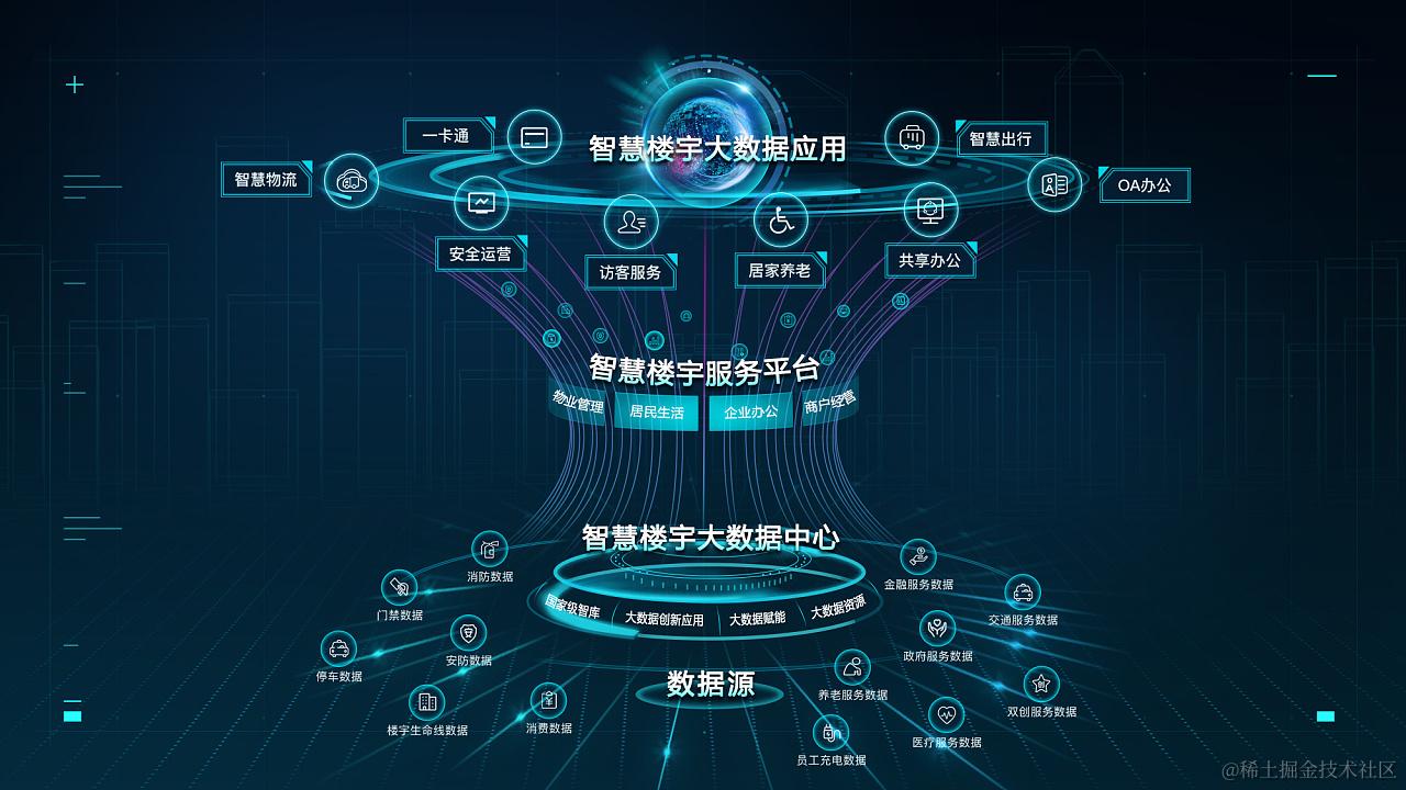 网络开发