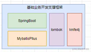 基础业务支撑框架