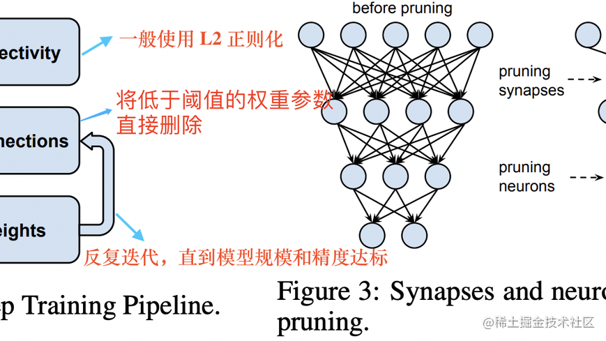 模型压缩-剪枝算法详解 - 掘金