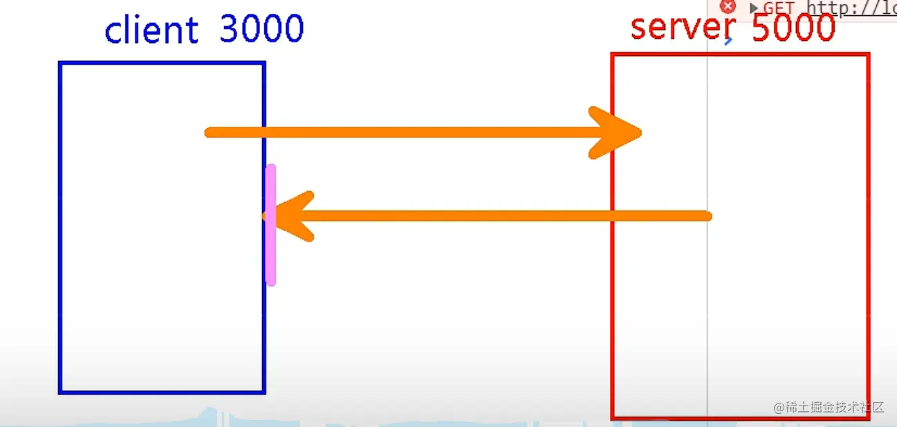 image-20220511143858161