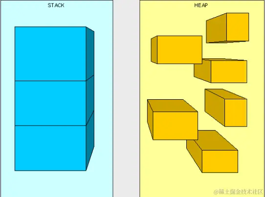 一文带你深入了解JVM性能调优以及对JVM调优的全面总结