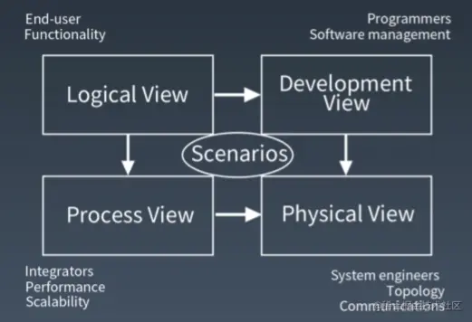 屏幕快照 2020-06-07 下午12.19.57.png