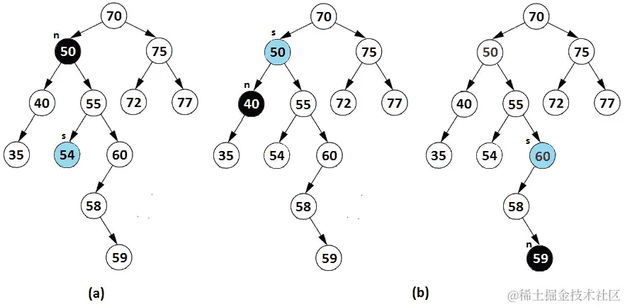 图 13.26 - 具有起始和后继节点的 BST 示例