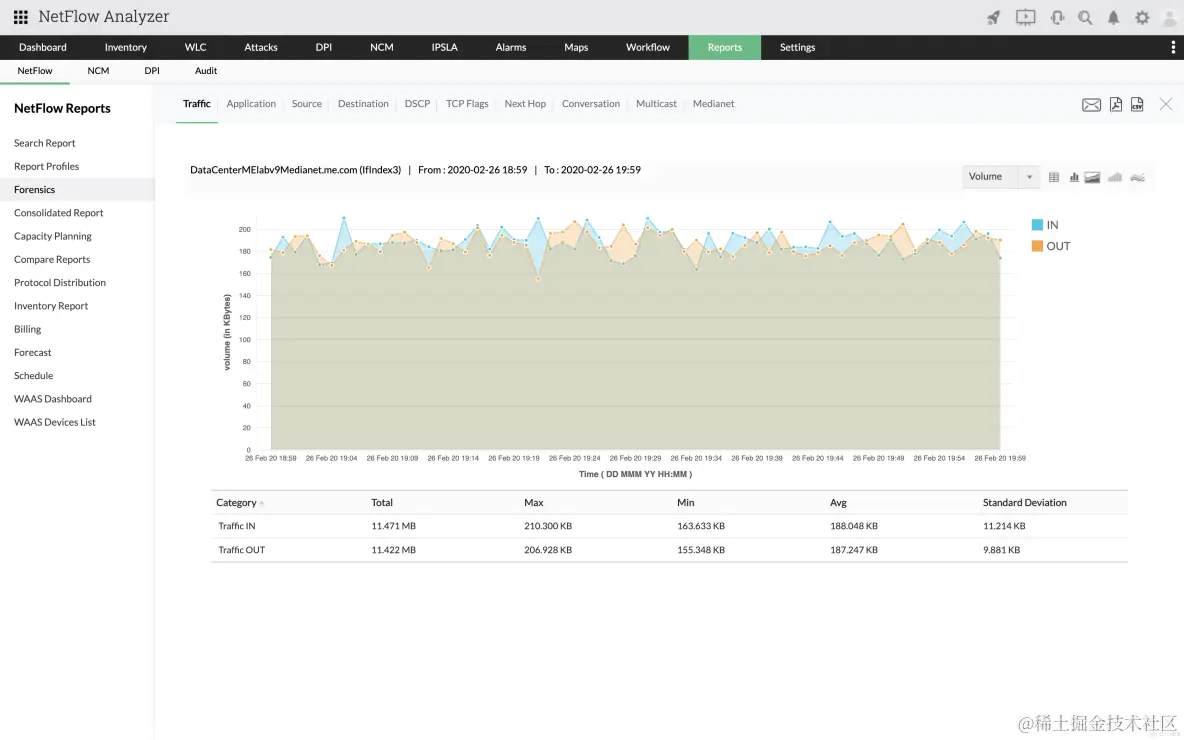如何测量带宽使用情况_网络带宽_04