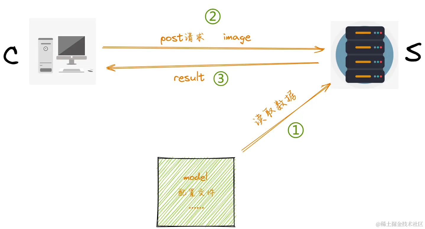 image-20230828210439716