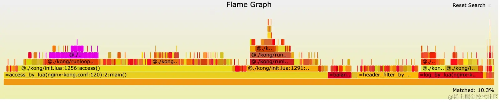 在缓存键算法重构之后