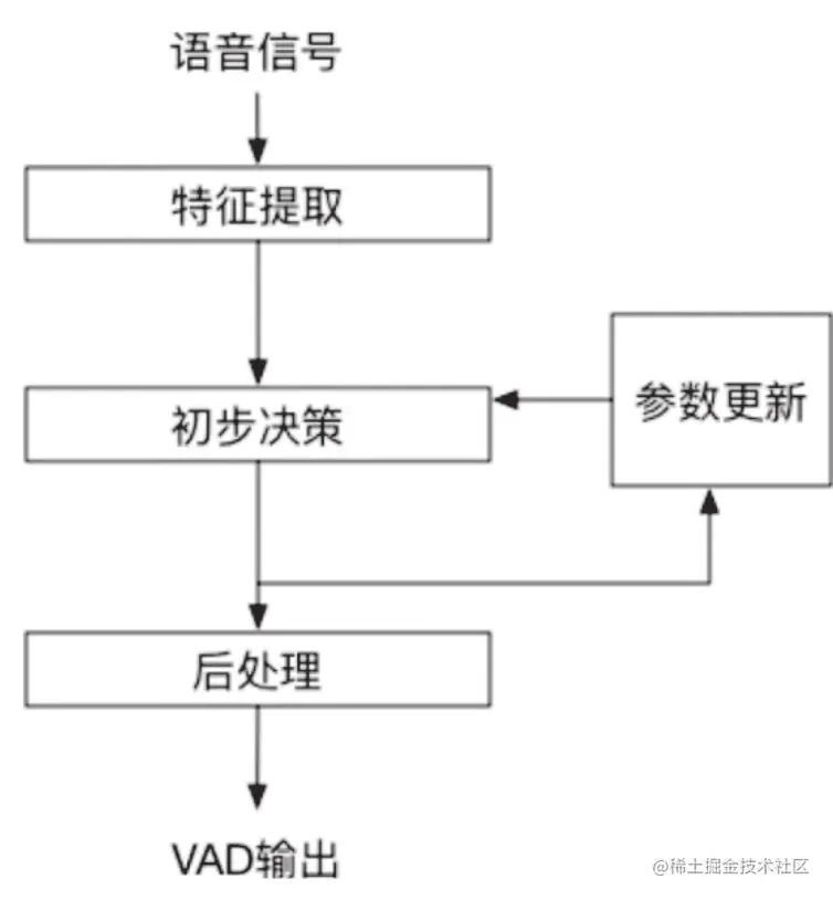 image-20211217153815976