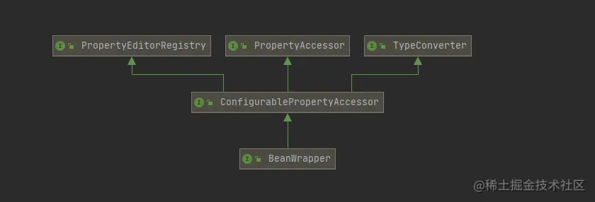 Spring中BeanWrapper的理解
