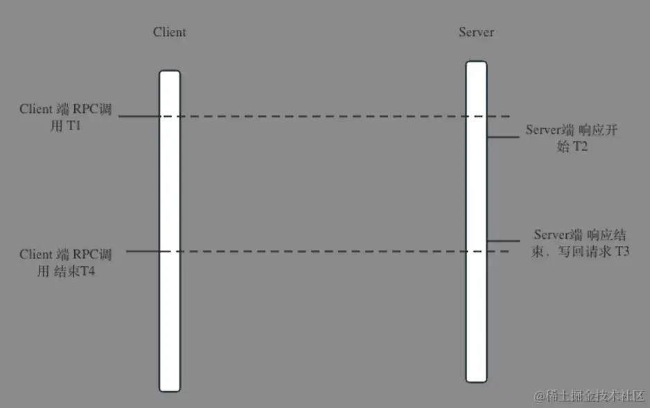 Trace实践的常见挑战：客户端数据与服务器端时延不一致
