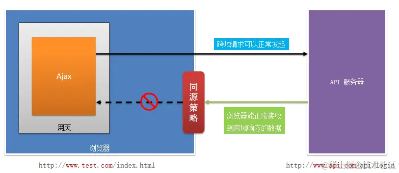 image-20220429092739264