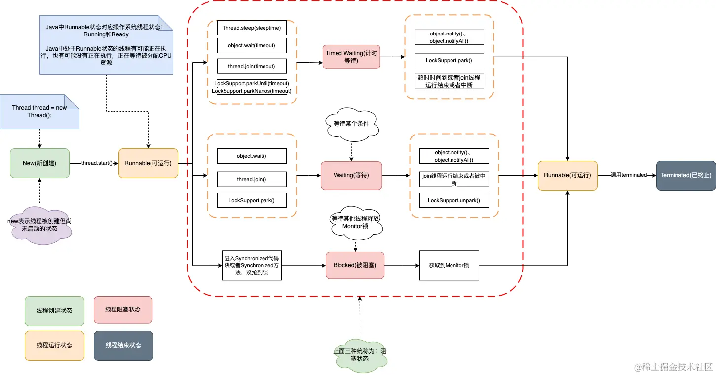 Java并发编程1.drawio